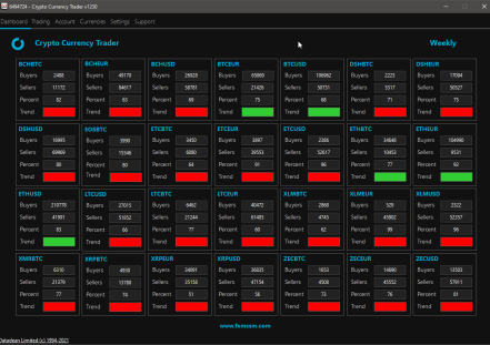 Crypto Currency Trader dashboard image