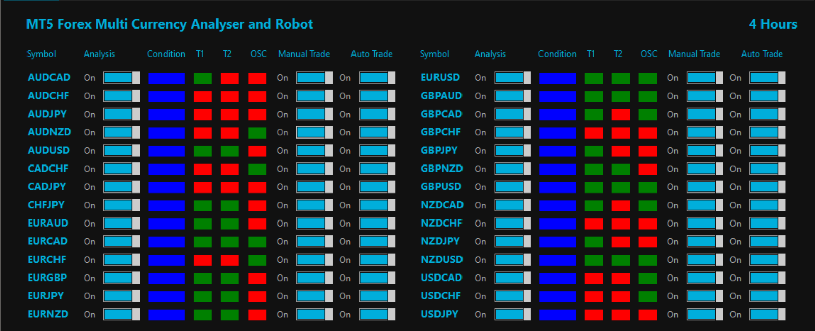 FXMCA Analyser Robot image
