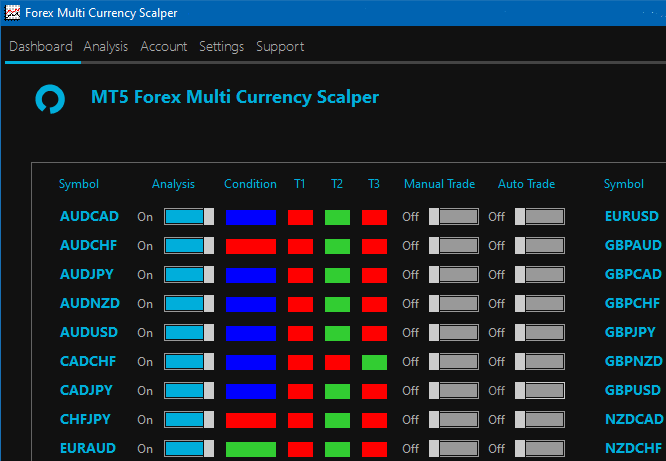 FX Multi Currency Scalper image