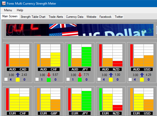FX Multi Currency Strength Meter image