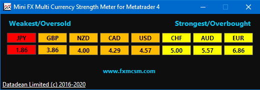 FXMCSM MT4 DDE FX Multi Currency Strength Meter Mini Image
